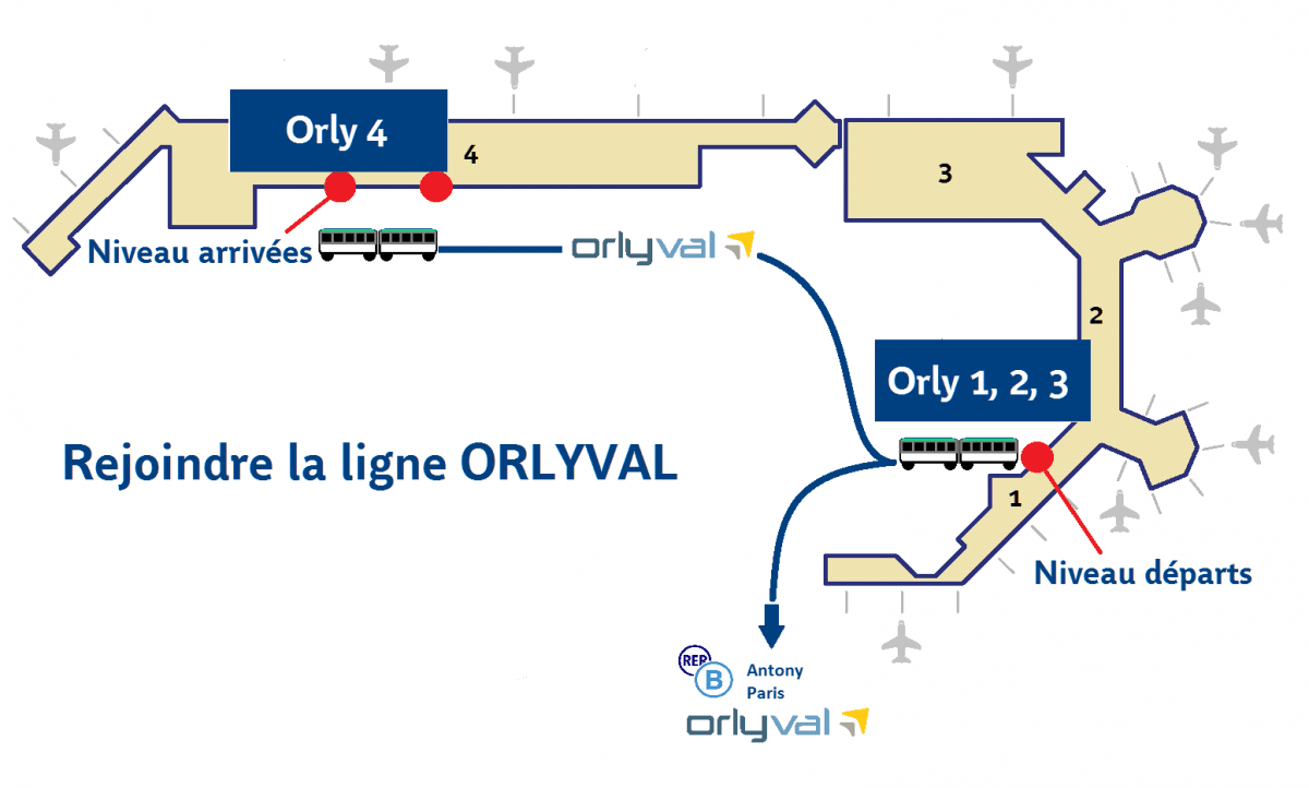 Aller  l'Aroport Charles de Gaulle en RER B Orlyval Paris Aroport